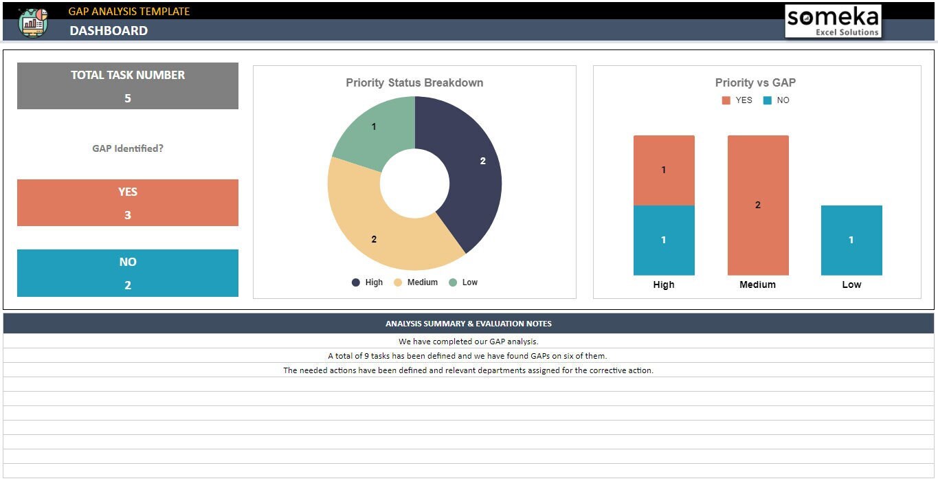 Gap Analysis | Google Sheets Template | Identify the Gaps Between Two ...