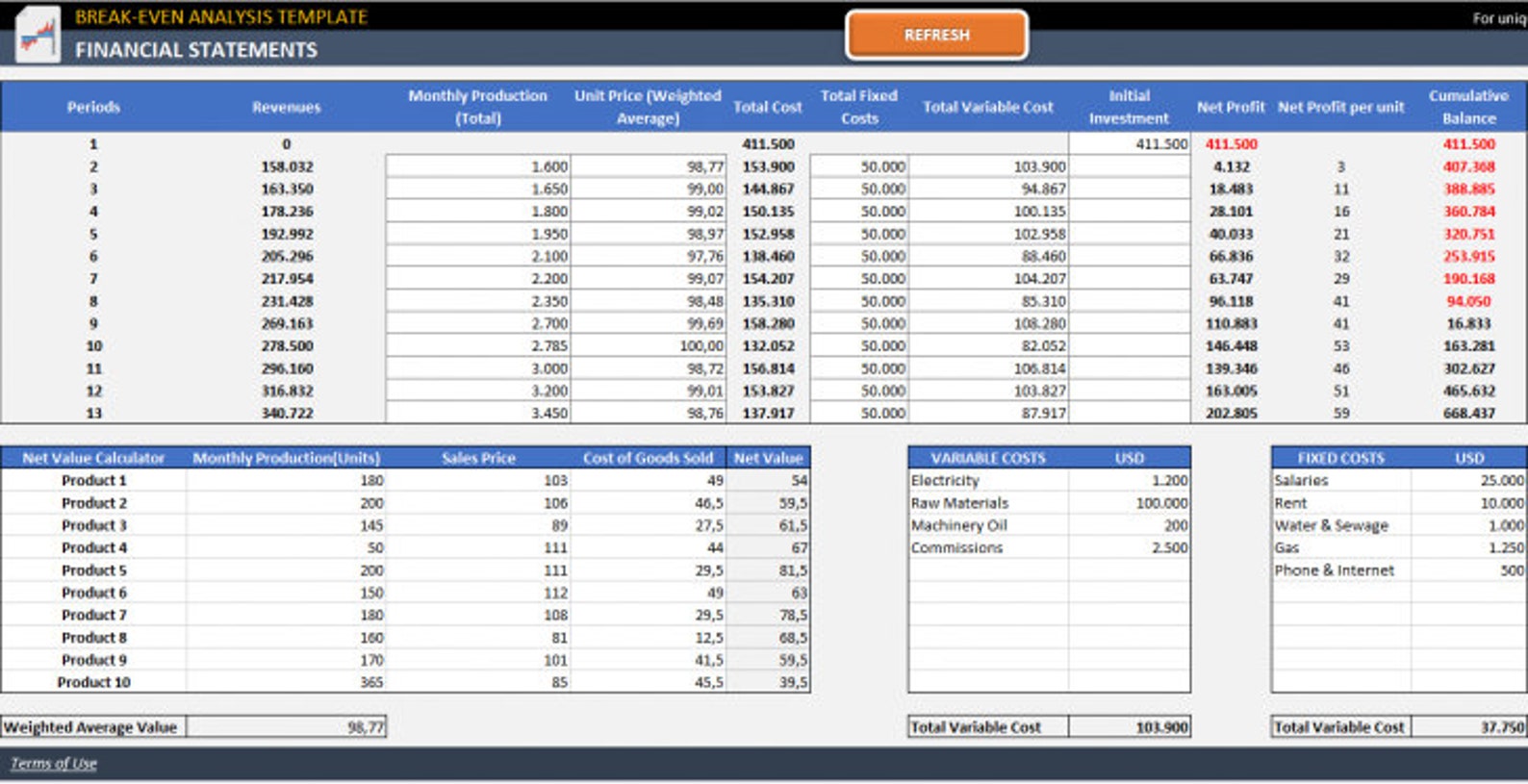 Break Even Analysis Excel Template Break Even Calculation Bookkeeping