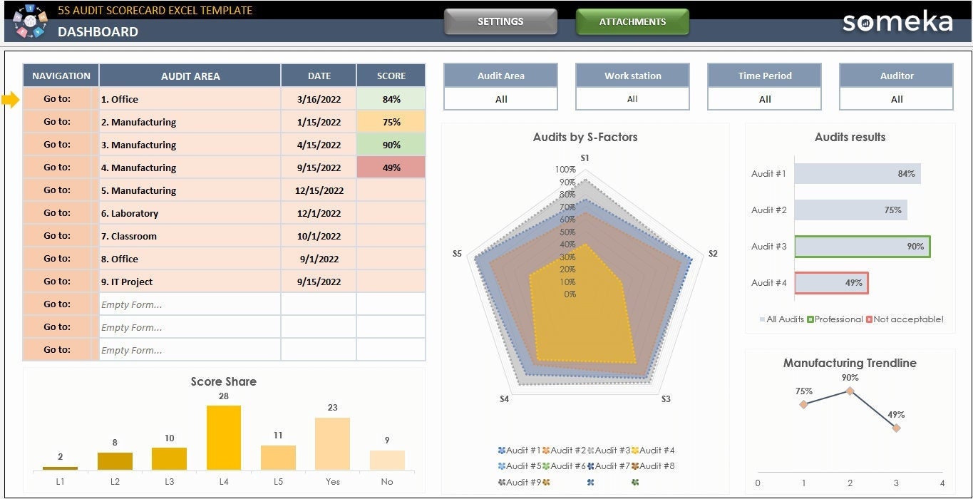 5S Audit Scorecard Excel Template Process Management Template 5S 5S Audit Scorecard Excel Template Process Management Template 5S