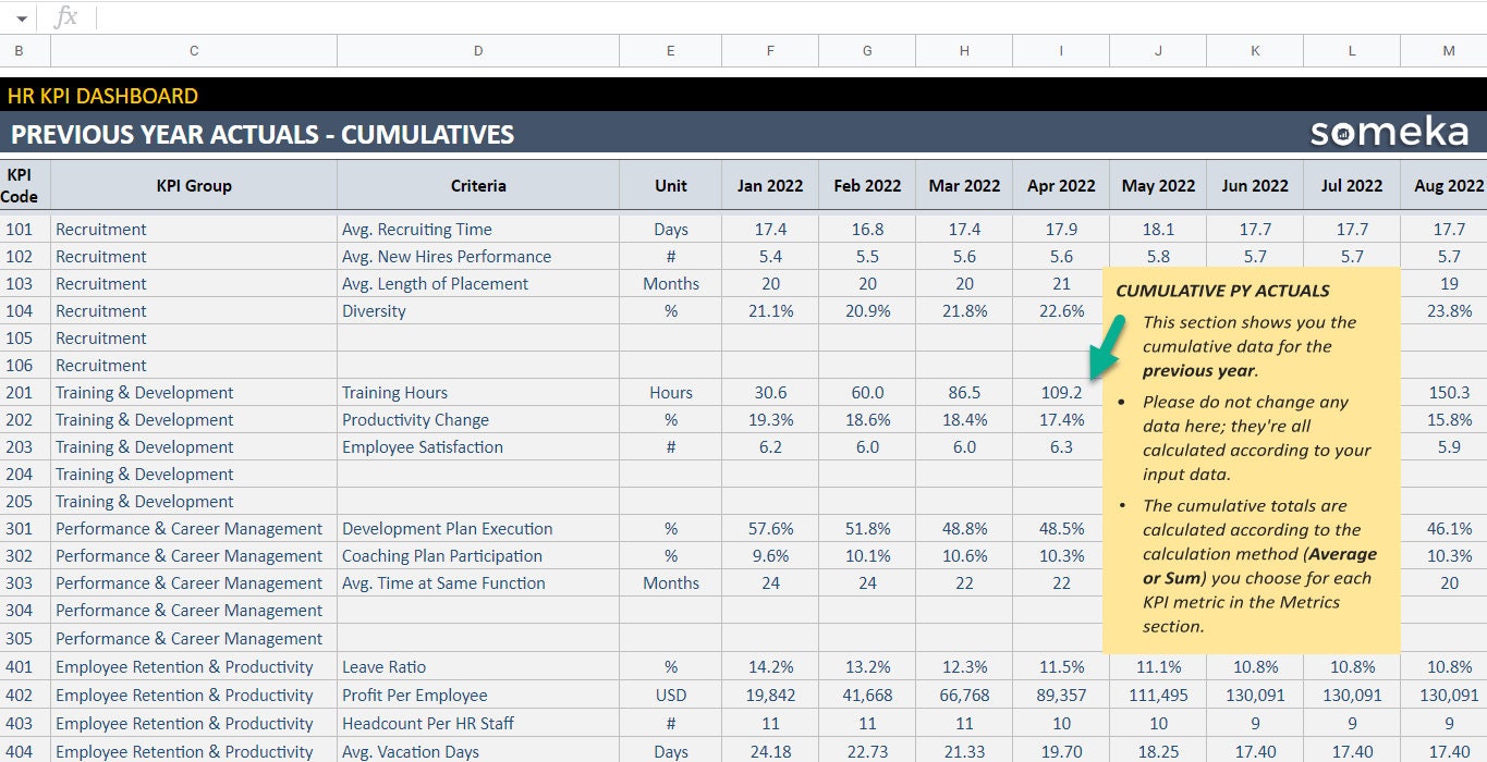 HR KPI Dashboard | Google Sheets Template | Human Resources KPI Report ...