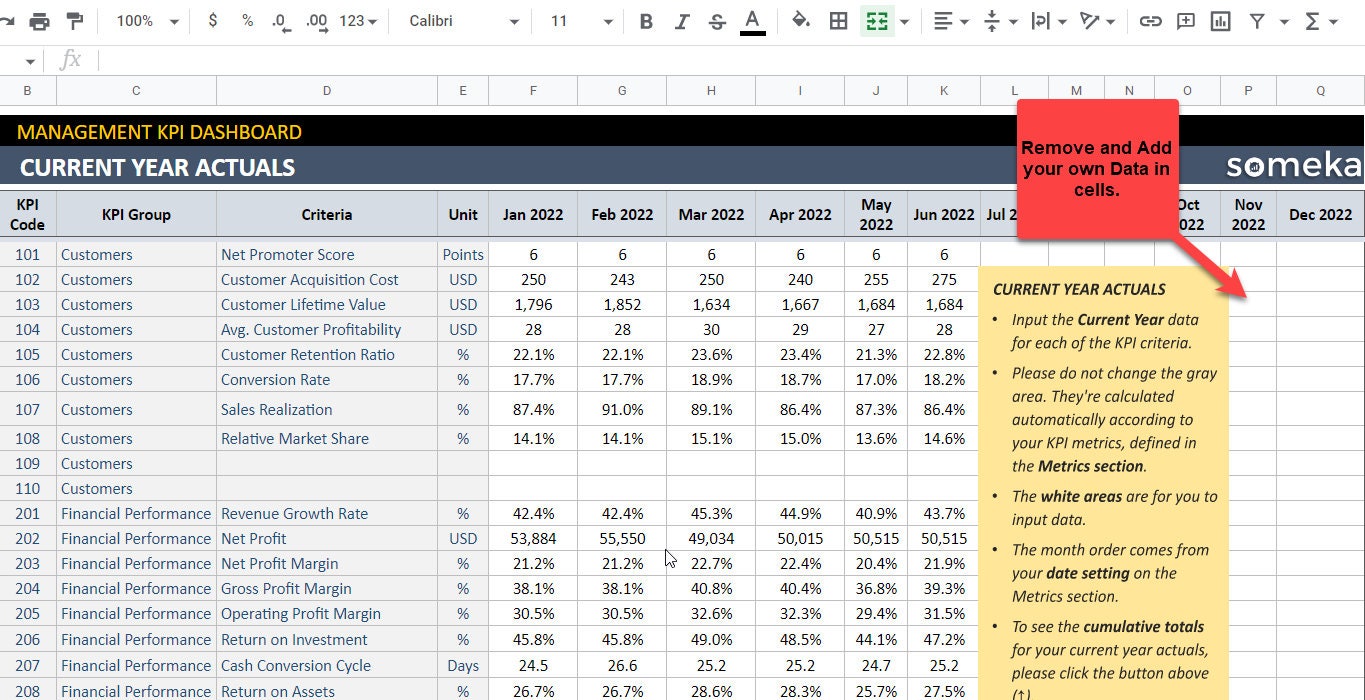 Management KPI Dashboard | Google Sheets Template | Dynamic Key ...