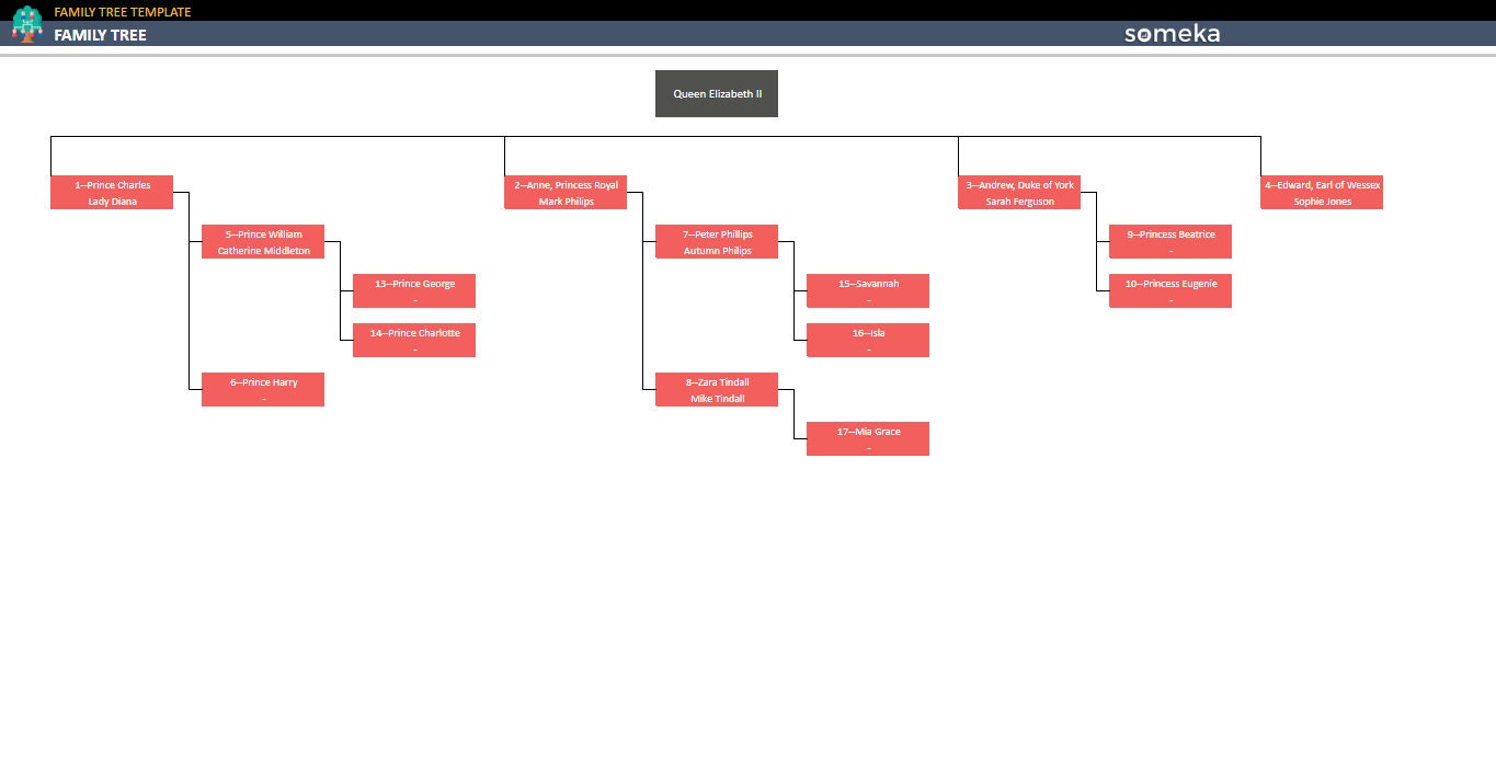 家系図ジェネレーター | Google スプレッドシート テンプレート | 家系図チャートの作成 | 系図マップ | 祖先マップ - Etsy 日本