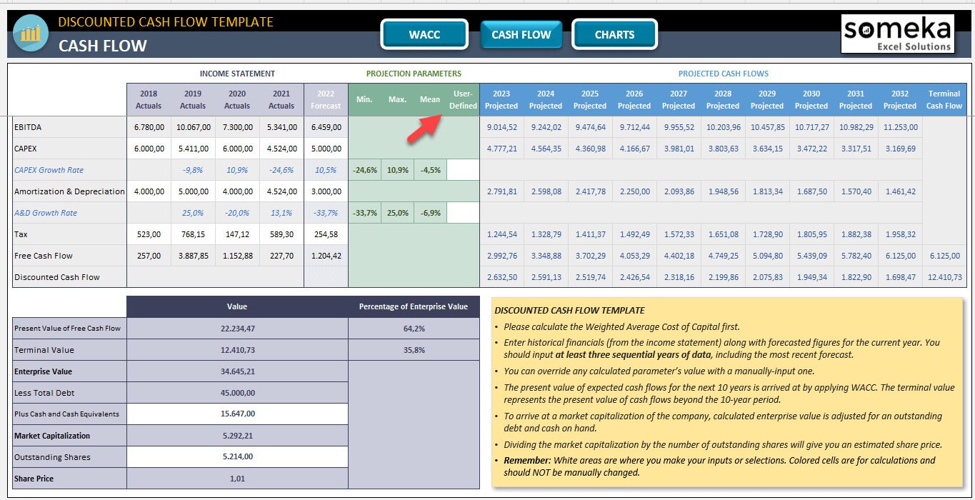 Sample Dcf Report Discounted Cash Flow Template | Business Tools | Excel Templates | DCF ...