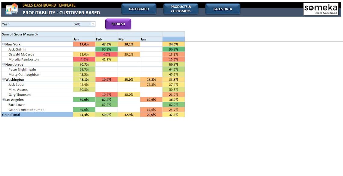 Sales Dashboard Template Excel for Sales Managers Digital - Etsy
