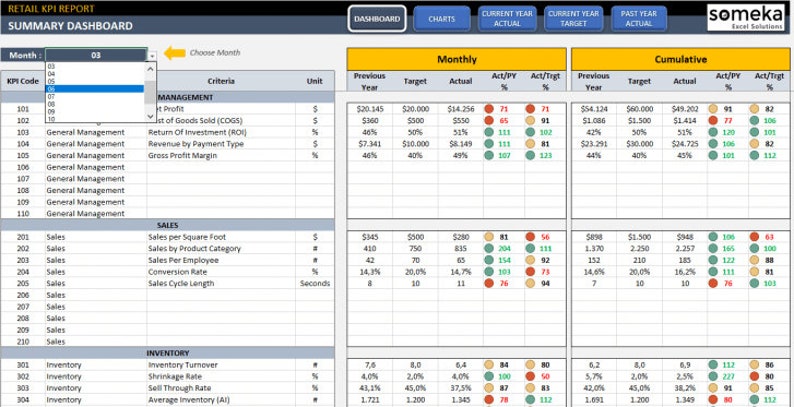 Tableau De Bord Kpi Excel à Télécharger