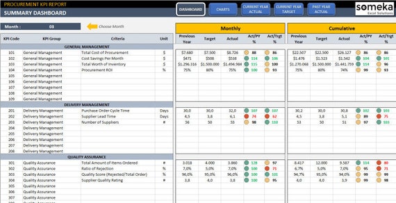 Uitgelezene Procurement KPI Dashboard Template Excel Template | Etsy QW-57
