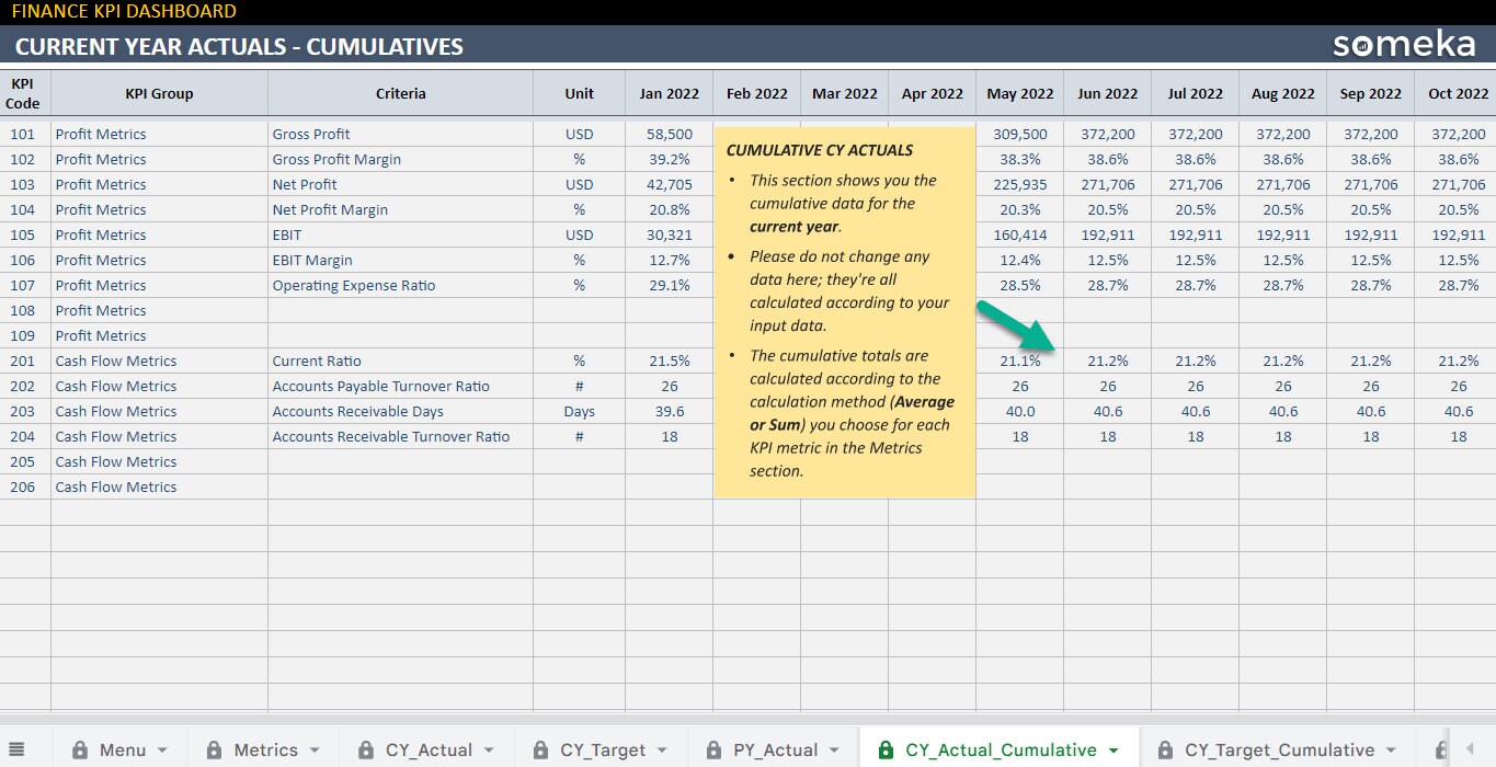 Finance KPI Dashboard | Google Sheets Template | Track Your Financial ...