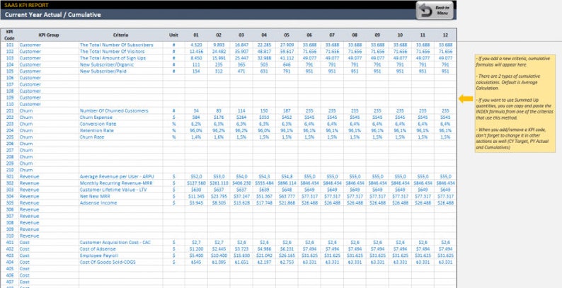SaaS KPI Dashboard Business Solutions Excel Template Etsy