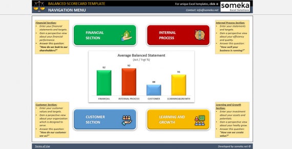 Balanced Scorecard Template Printable Excel Spreadsheet Etsy