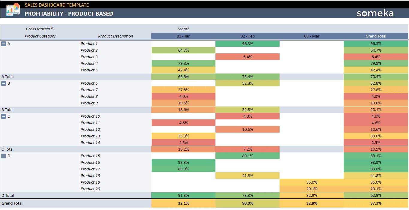 Sales Dashboard | Google Sheets | Sales Tracker | Online Sales Report ...