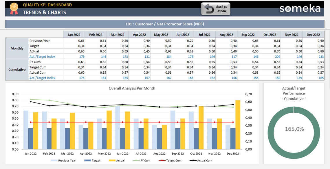 Quality KPI Dashboard Excel KPI Report Template Dynamic Reporting Dashboard Performance Tracking
