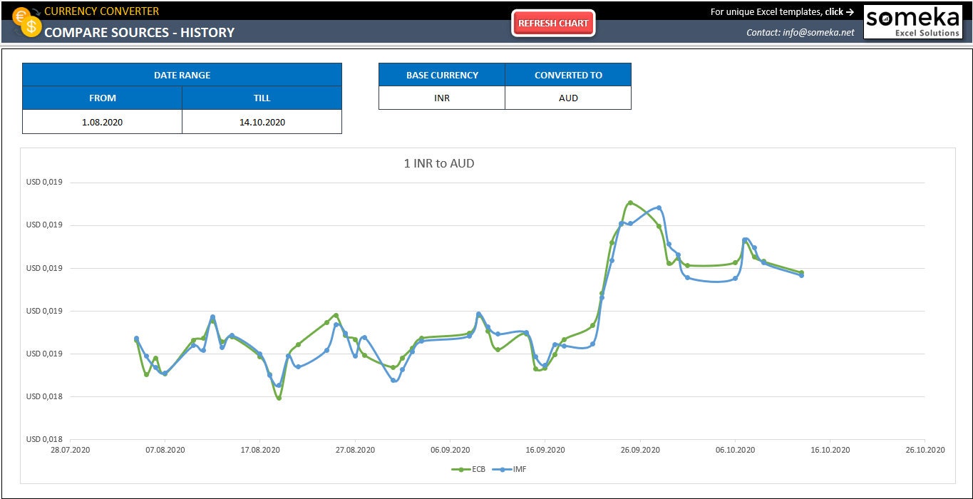 historical currency converter oanda historical currency converter oanda