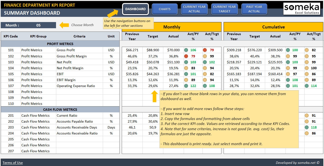 Finance KPI Dashboard Excel KPI Report Template Dynamic Reporting