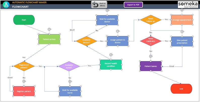 Get Plantilla Diagrama De Flujo Excel Gratis Background Midjenum