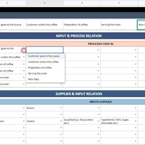 SIPOC Diagram | Google Sheets Template | Project Improvement Tool - Etsy