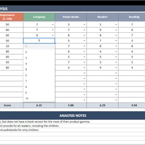 Business Plan Google Sheets Template | Summarize Key Drivers of Your ...