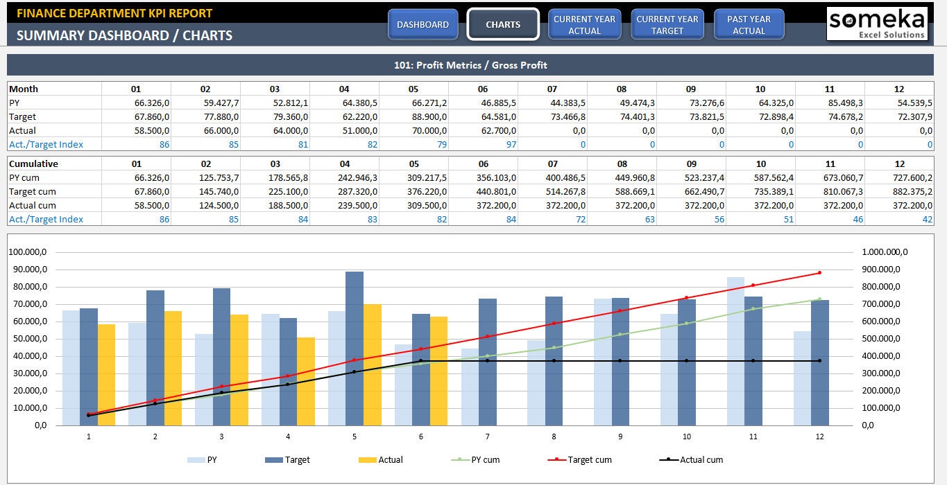 Finance KPI Dashboard Excel KPI Report Template Dynamic Reporting