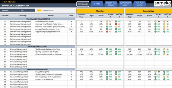 Verwonderlijk IT KPI Dashboard Template Key Performance Indicators Excel | Etsy TJ-89