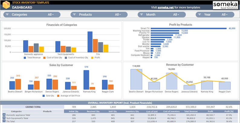 Inventory Management Templates Bundle in Google Sheets | Top 6 Online ...