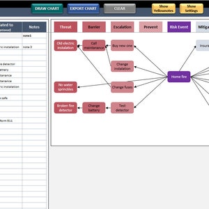 Bowtie-Diagramm Excel-Vorlage | Risikobewertungs- und Managementtool