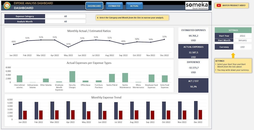 Expense Analysis Graph Expense Analysis Excel Template: Printable Dashboard Tracker - Etsy