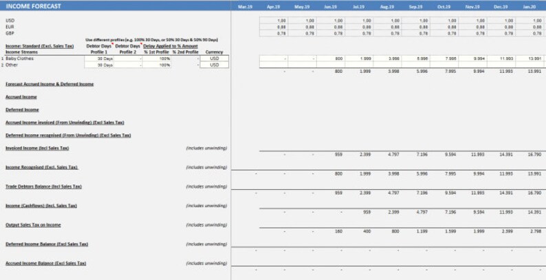 Excel Financial Forecasting Model: Business Planner & Budgeting - Etsy