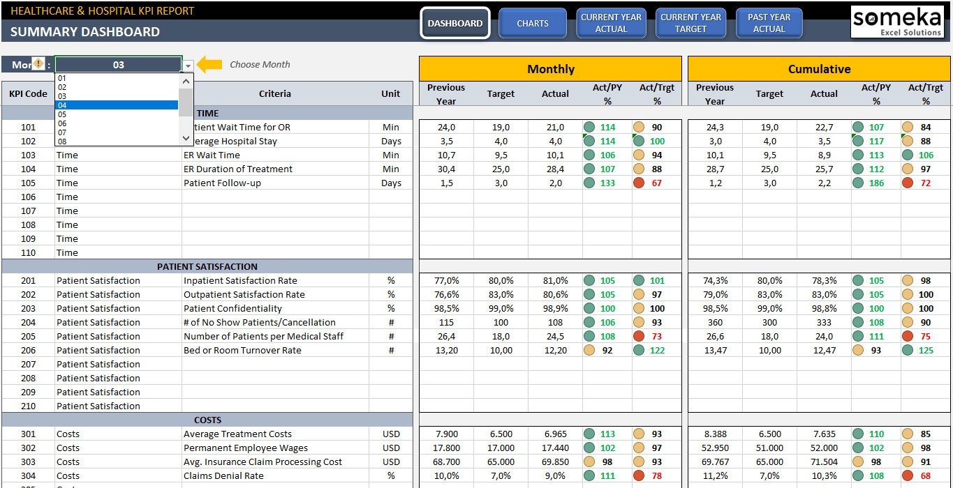 Healthcare KPI Dashboard Excel KPI Report Template Dynamic