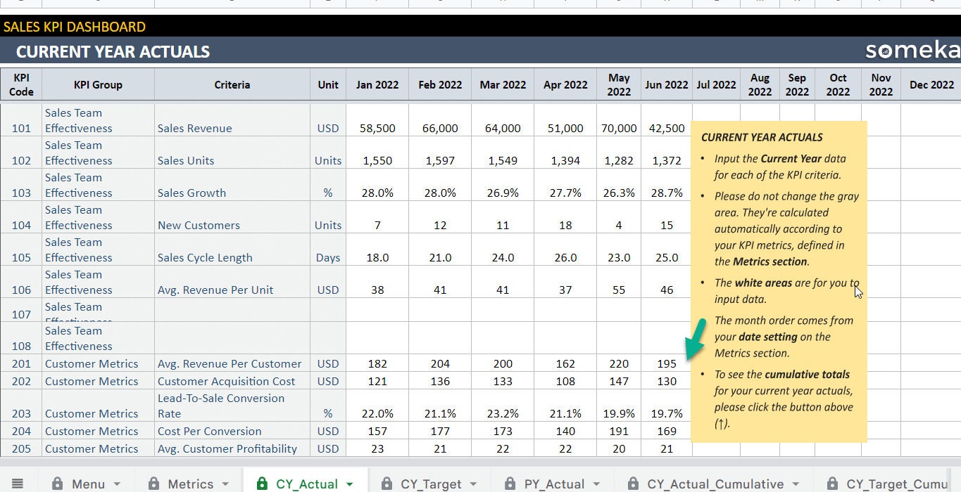 Sales KPI Dashboard | Google Sheets Template | Dynamic Key Performance ...
