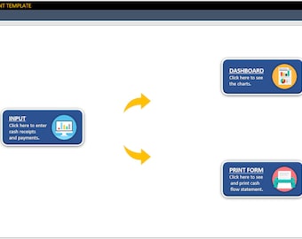 May include: A diagram showing the flow of information in a cash flow statement template. The diagram shows four buttons: Input, Dashboard, Print Form, and a button with a circular arrow. The buttons are connected by arrows. The text on the buttons reads: Input: Click here to enter cash receipts and payments. Dashboard: Click here to see the charts. Print Form: Click here to see and print cash flow statement.