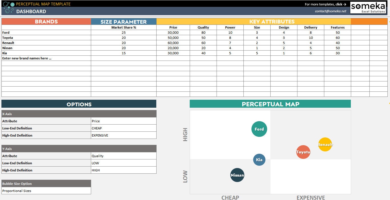 Fundamentos de la estrategia de marca: Posicionamiento y arquetipo de marca  - The Branx™, image size:1365x700