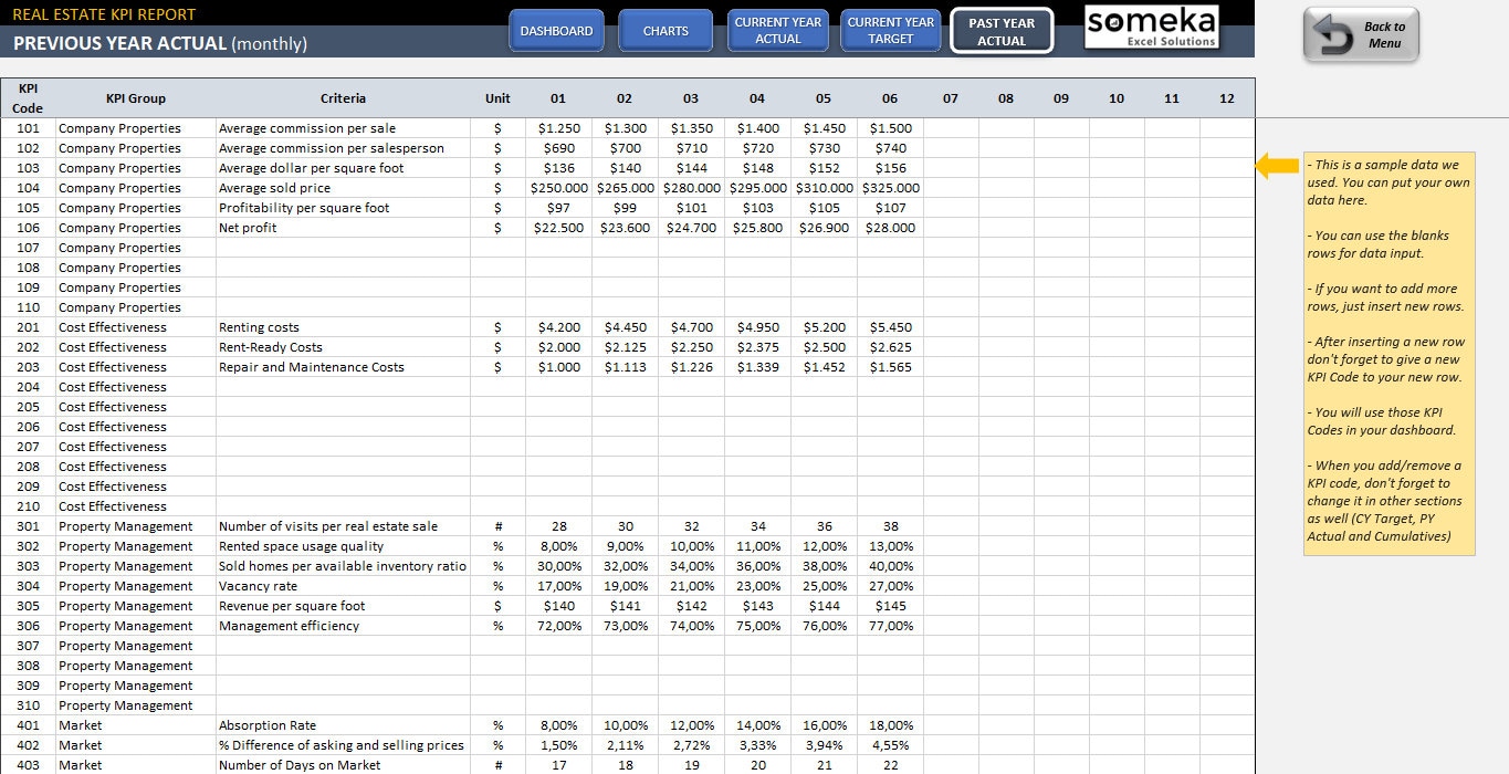 Real Estate KPI Dashboard Excel KPI Report Template Reporting Dashboard