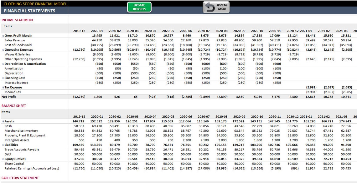 Clothing Store Financial Model Excel for Business Financial Planner