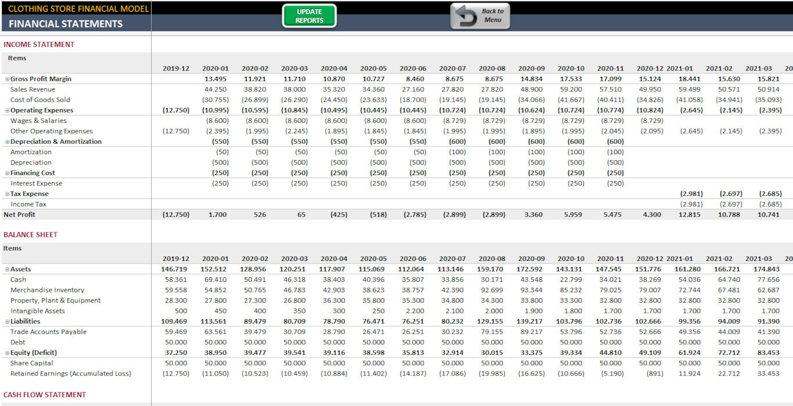 Clothing Store Financial Model Excel for Business Financial Planner