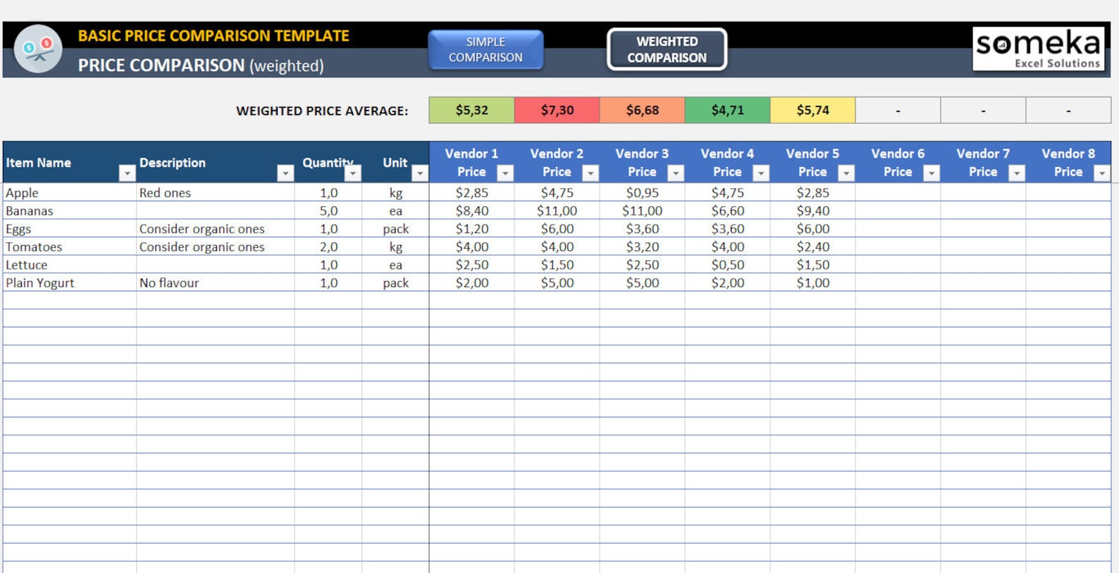 Grocery Price Comparison Spreadsheet