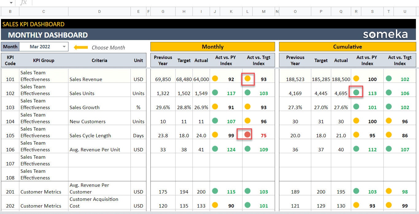 Sales KPI Dashboard | Google Sheets Template | Dynamic Key Performance ...