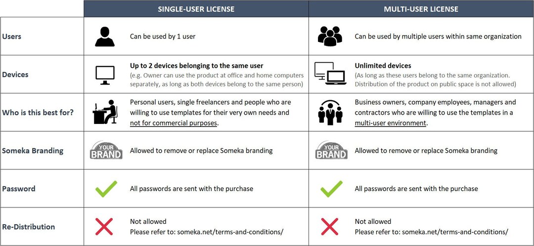 Multi-user License for Someka Templates - Etsy