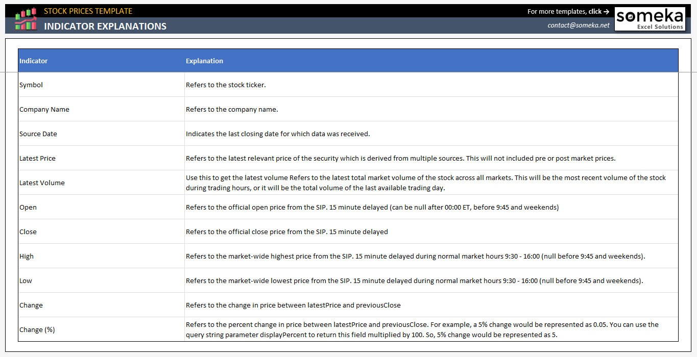 Excel Stock Price Calculator Realtime Stock Quotes Business Solutions