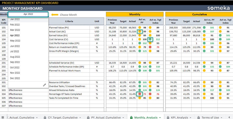 Project Management KPI Dashboard | Google Sheets Template | Key ...