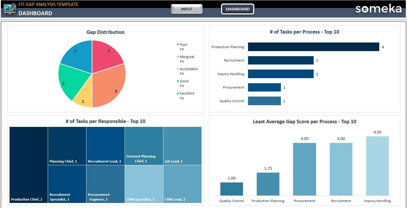 Fit Gap Analysis Excel Template Editable Excel Template for Fit Gap ...