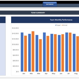 Sales Target Tracking | Google Sheets Template | Evaluate Sales ...