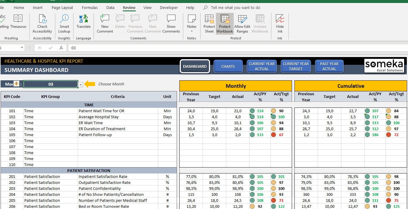 Healthcare KPI Dashboard Excel KPI Report Template Dynamic Reporting