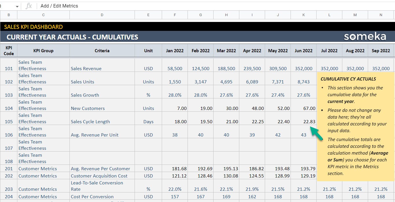 Sales KPI Dashboard | Google Sheets Template | Dynamic Key Performance ...
