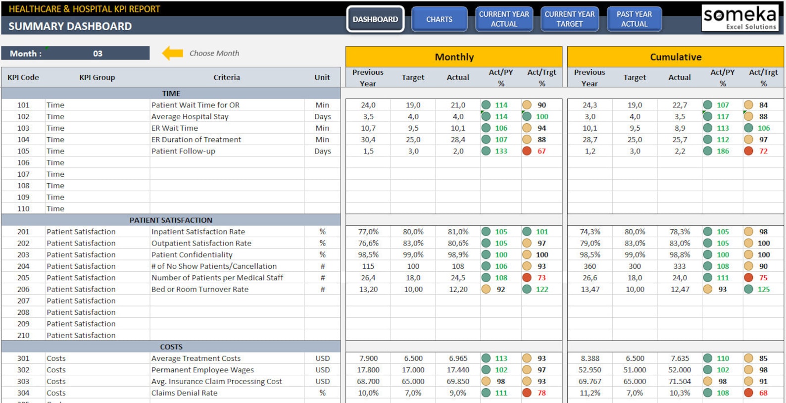 Healthcare KPI Dashboard Excel KPI Report Template Dynamic Etsy Australia healthcare-kpi-dashboard-excel-kpi-report-template-dynamic-etsy-australia