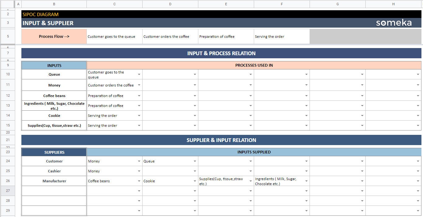SIPOC Diagram | Google Sheets Template | Project Improvement Tool ...