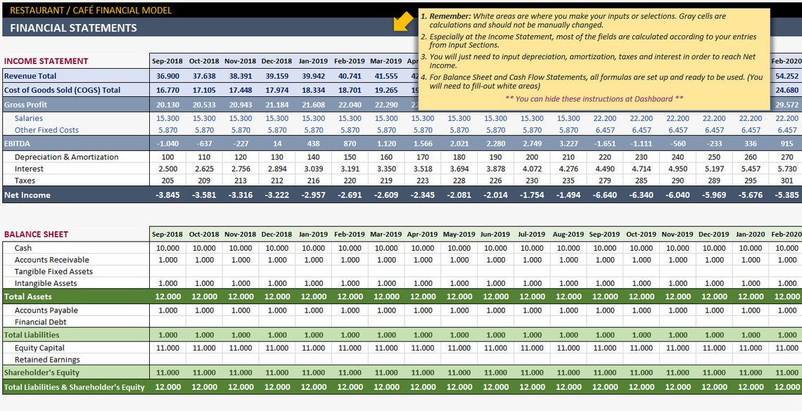 Restaurant Financial Plan Template Excel For Business Etsy