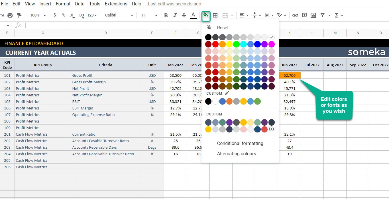 Finance KPI Dashboard | Google Sheets Template | Track Your Financial ...