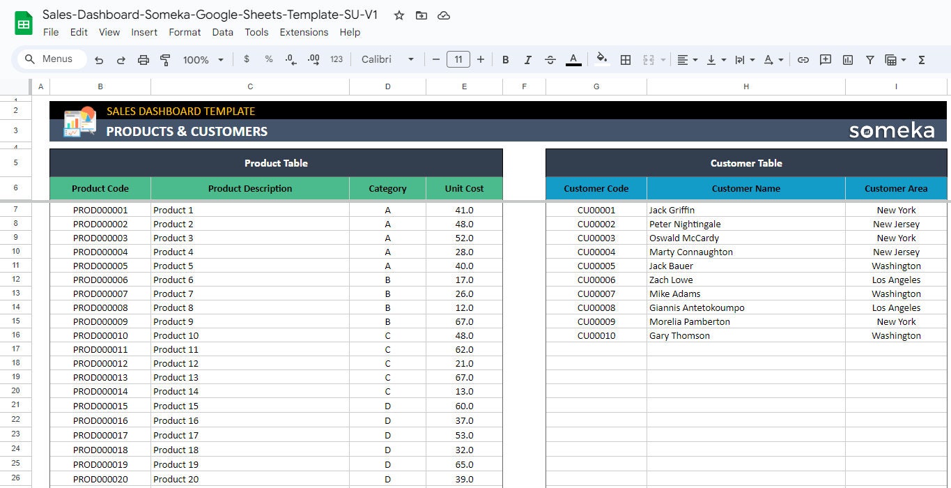 Sales Dashboard | Google Sheets | Sales Tracker | Online Sales Report ...