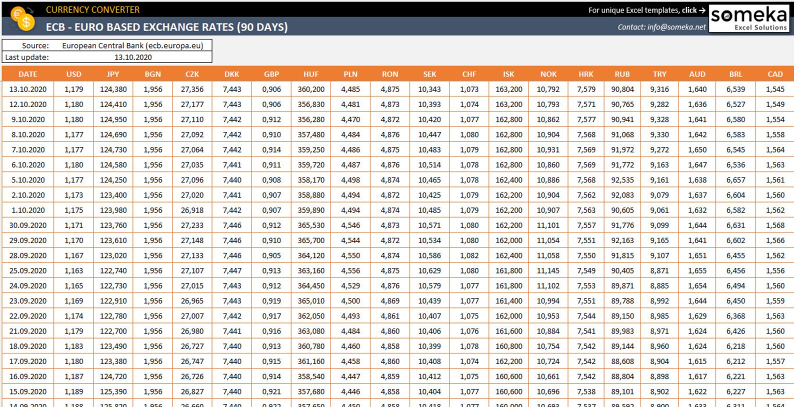 Currency Converter Excel Template Historical Prices Exchange Rates