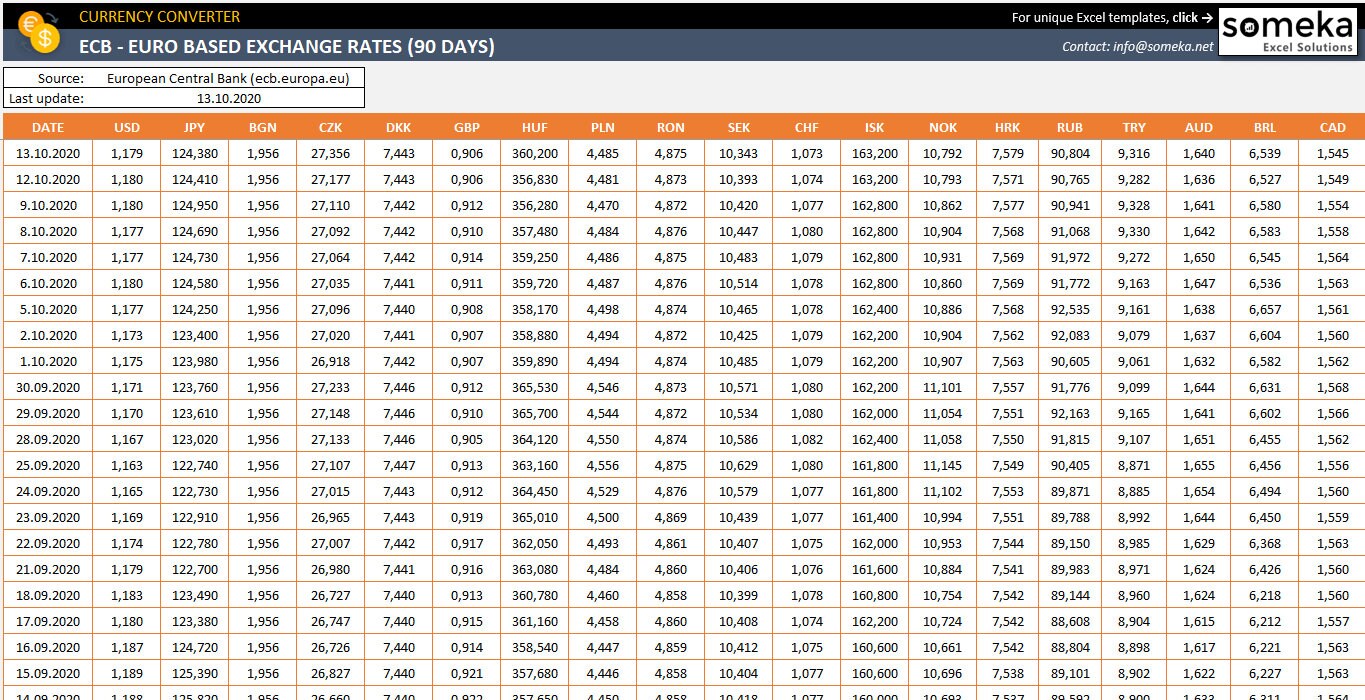 Currency Converter Excel Template | Historical Prices | Exchange Rates ...
