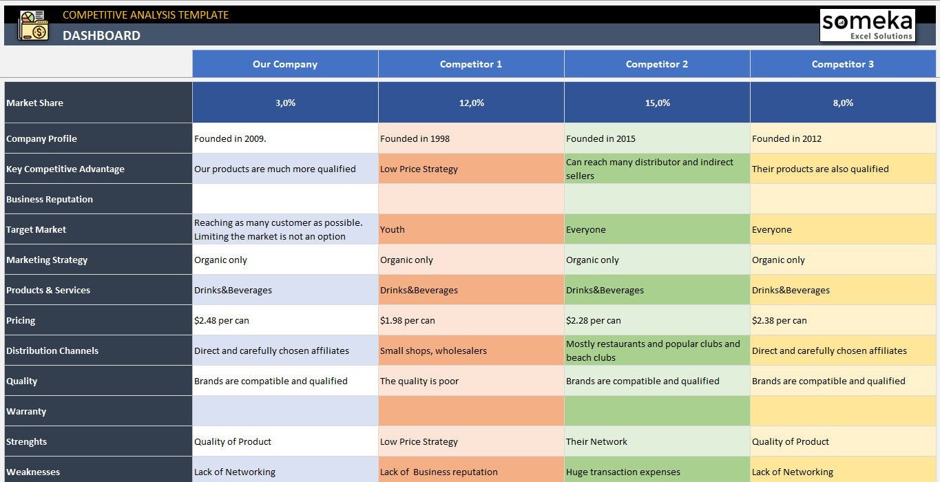 Competitor Analysis Excel Template Printable Excel Template Printable 